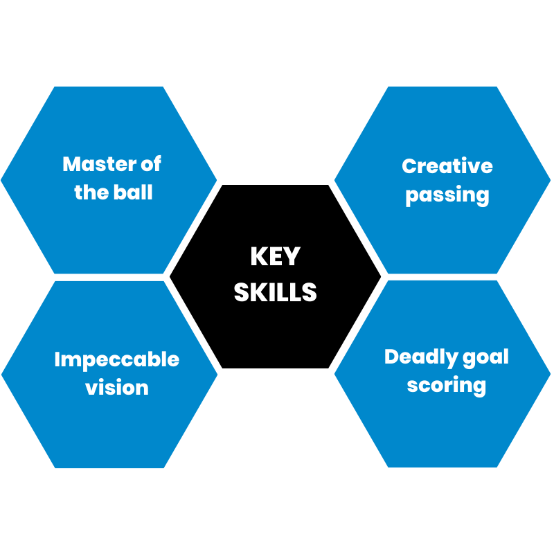 zidane's_key_skills