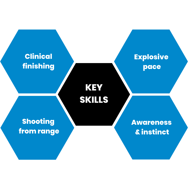 rooney's_key_skills